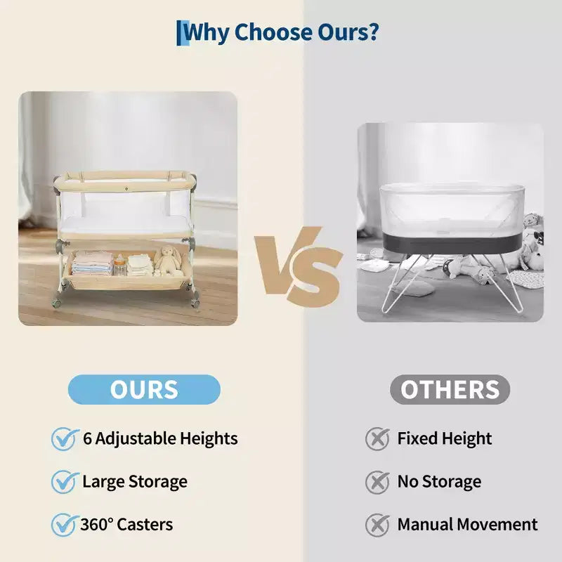Portable 3-in-1 Baby Bassinet Bedside Sleeper with Wheels, 6-Height Adjustable Infant Travel Crib with Mosquito Net, Mesh Sides & Storage Basket